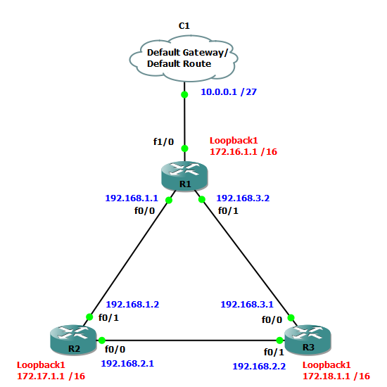 Default information originate. Rip Cisco.